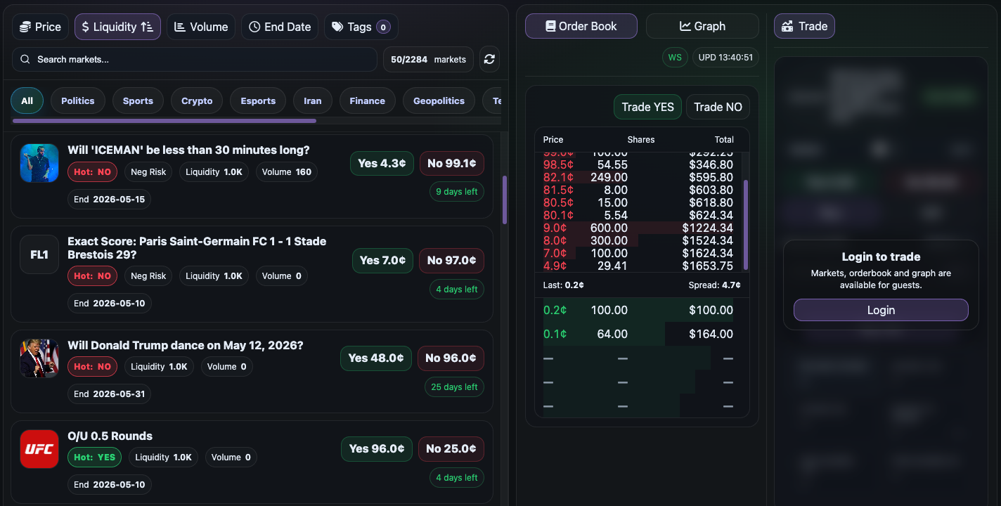 95 markets preview